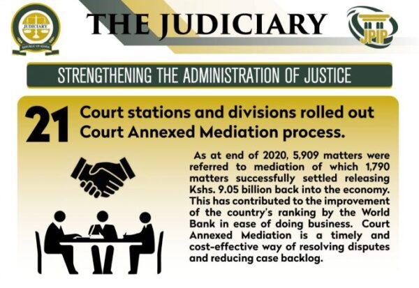 Court Annexed Mediation