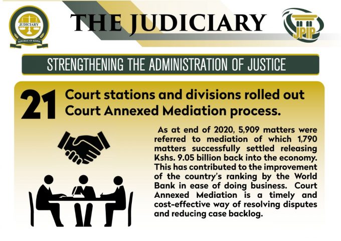 Court Annexed Mediation
